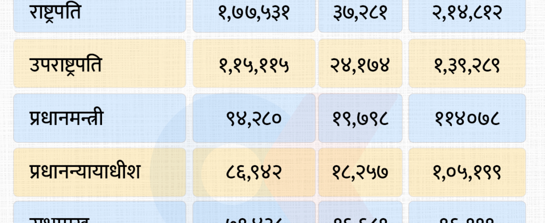 कति बढ्दैछ पदाधिकारीहरूको तलब ?