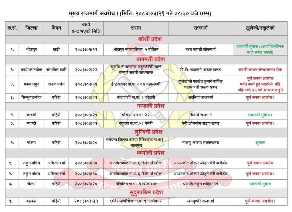 सडक पूर्ण रूपमा बन्द