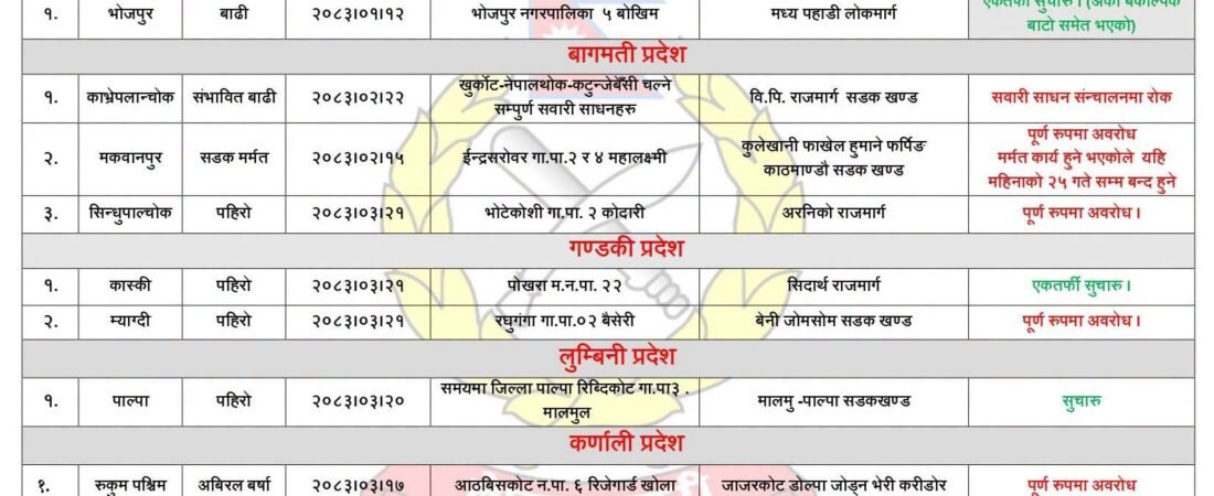 आज ७ सडक पूर्ण रूपमा बन्द, ४ सडकमा एकतर्फी मात्रै सवारी सञ्चालन